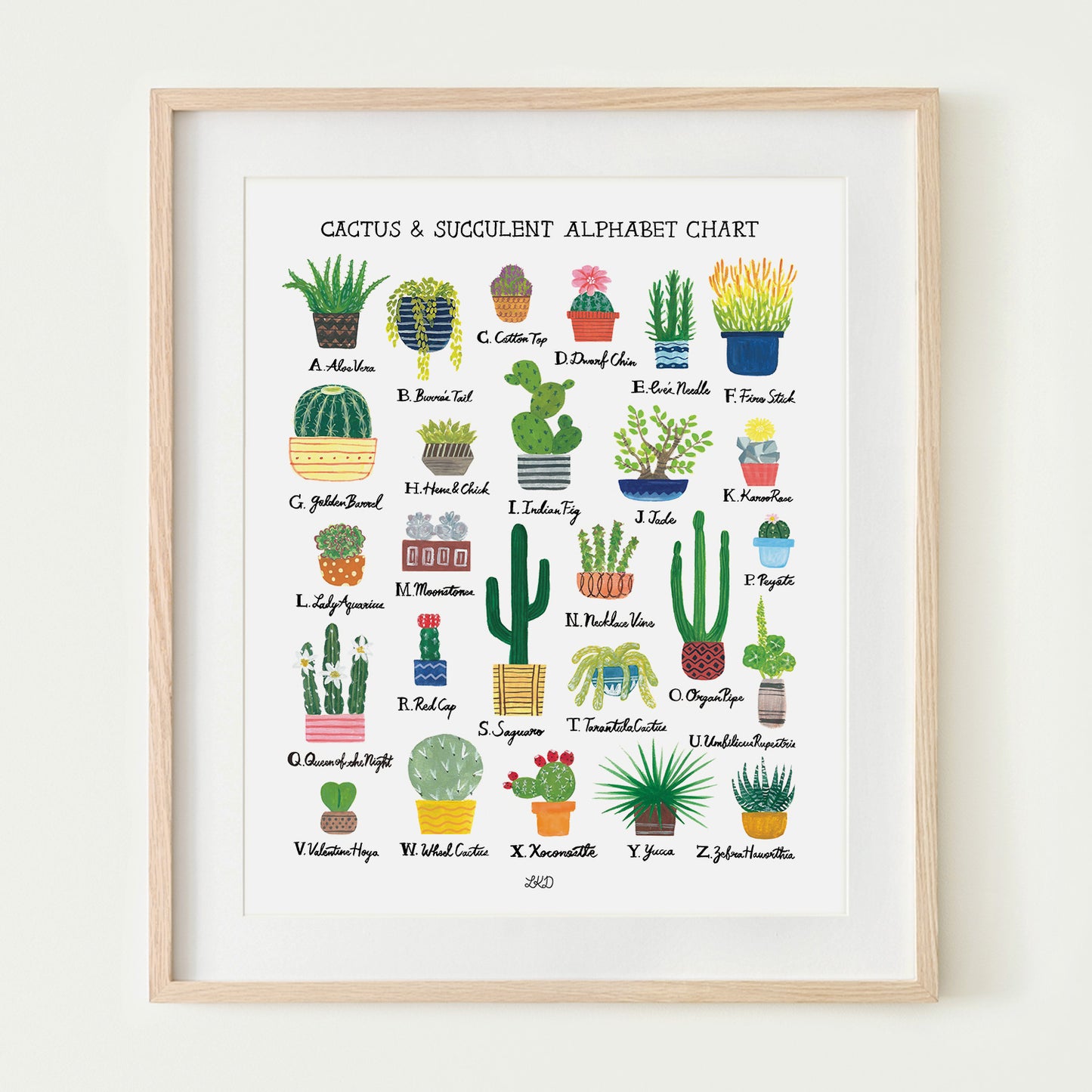 Cactus & Succulent Alphabet Chart Art Print