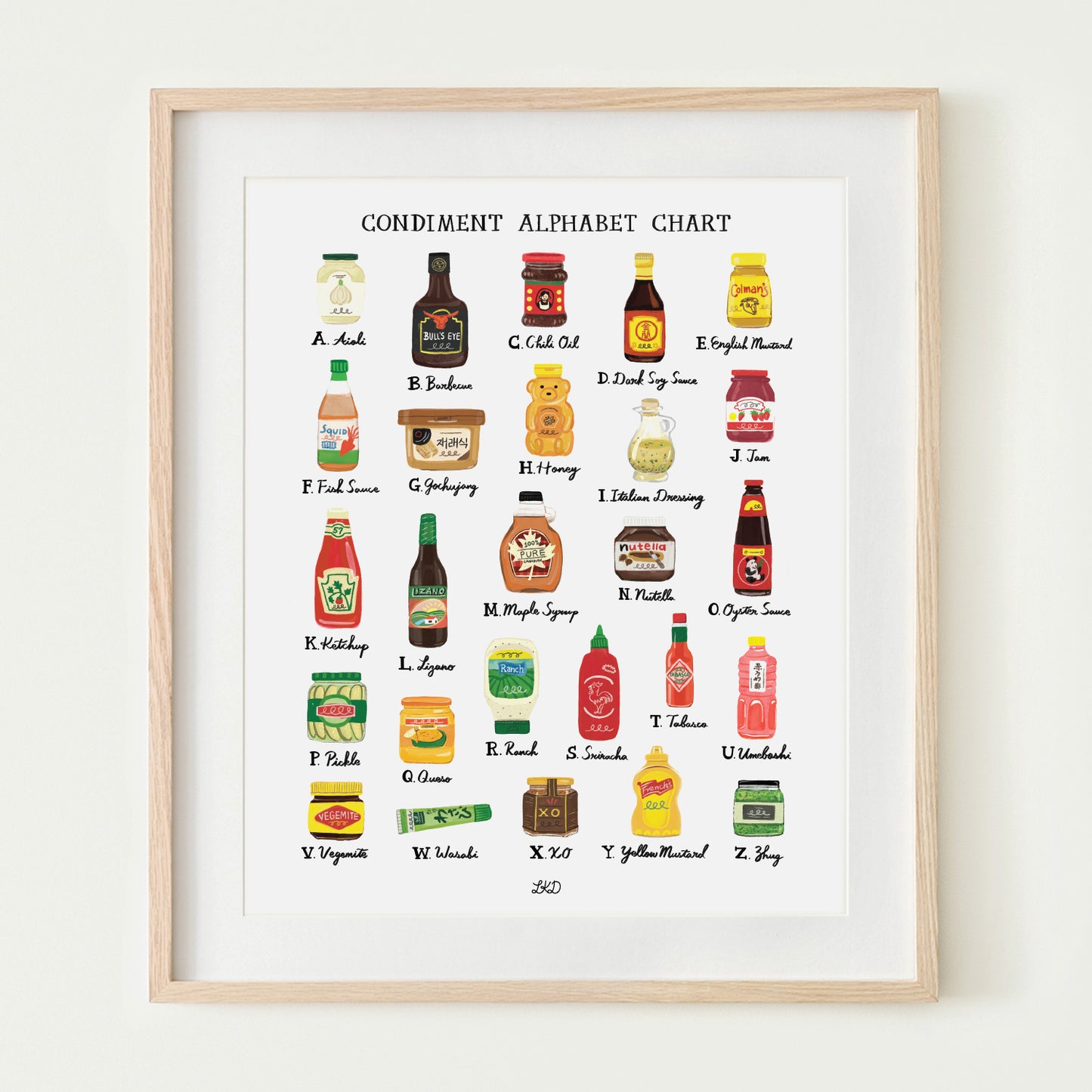 Condiment Alphabet Chart