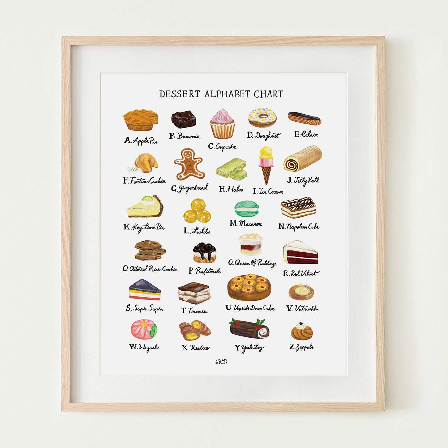 Dessert Alphabet Chart Art Print