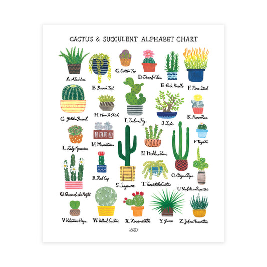 Cactus & Succulent Alphabet Chart Art Print