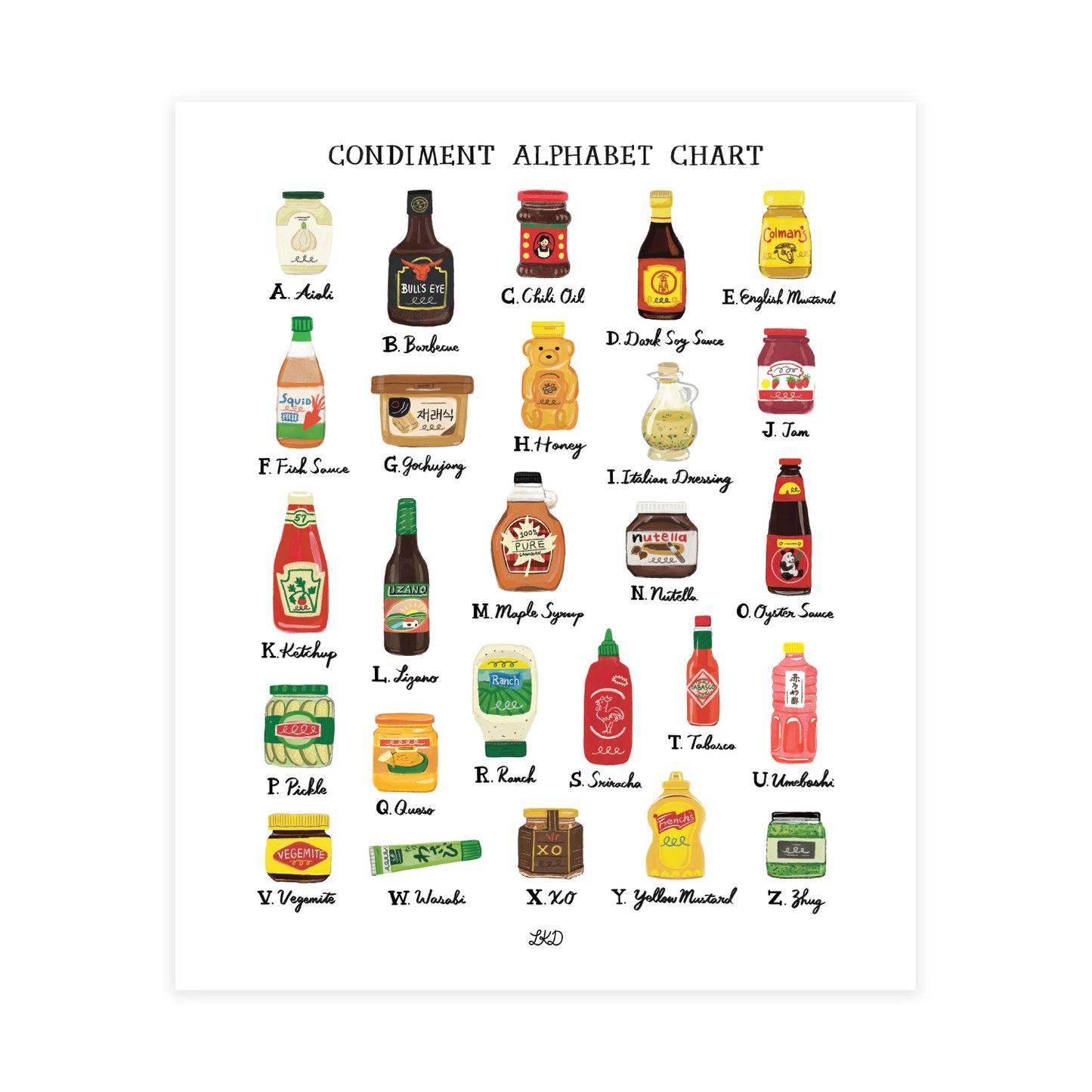 Condiment Alphabet Chart